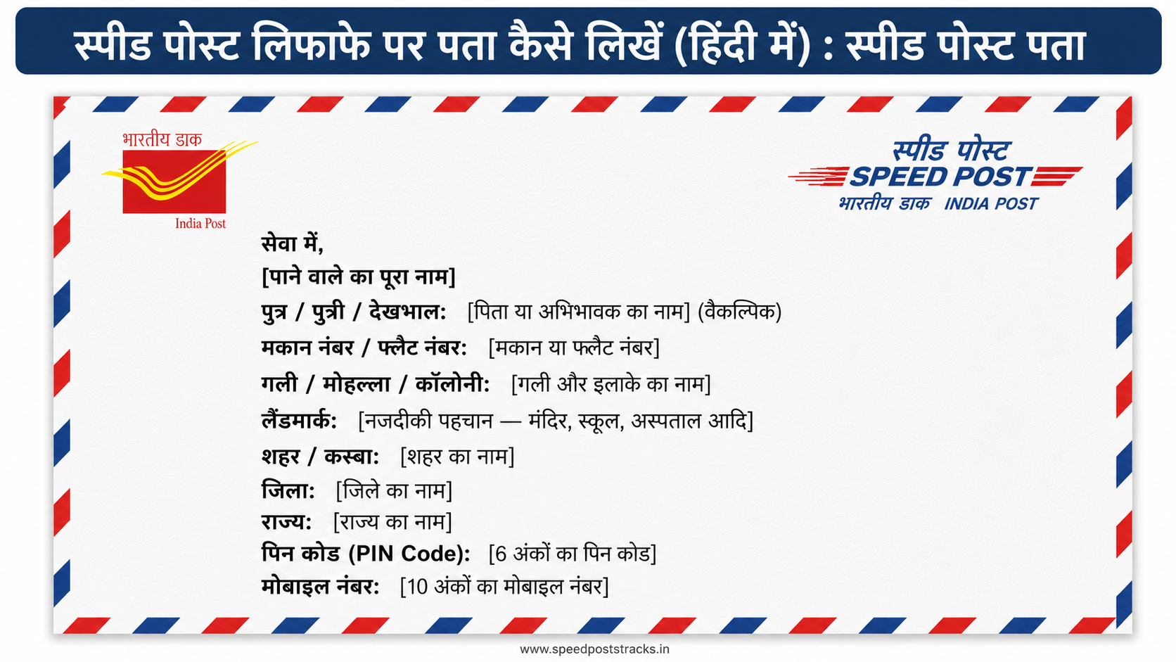 स्पीड पोस्ट लिफाफे के लिए सही हिंदी पता प्रारूप (Correct Hindi Address Format for Speed Post Envelope) A visual diagram showing the correct Hindi format for writing the sender and receiver address on a Speed Post envelope