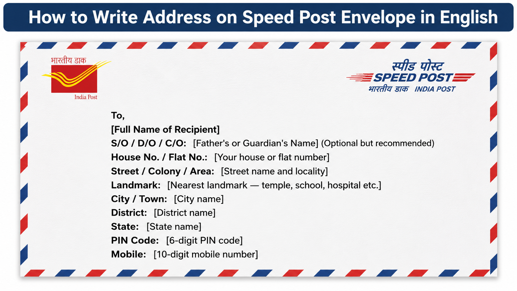Standard English Address Layout for India Speed Post A visual diagram showing the correct English layout for writing the sender and receiver address on a Speed Post envelope to avoid delivery errors.