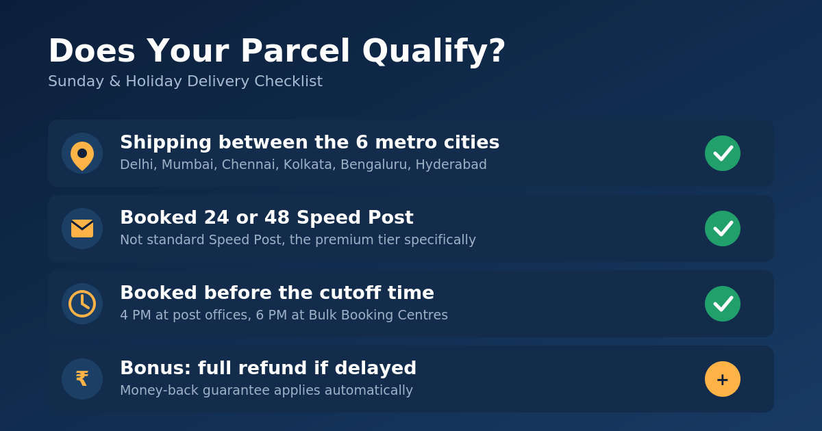qualification checklist for speed post delivery on sundays and holidays qualification checklist for speed post delivery on sundays and holidays